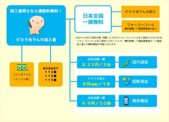 光でんわ