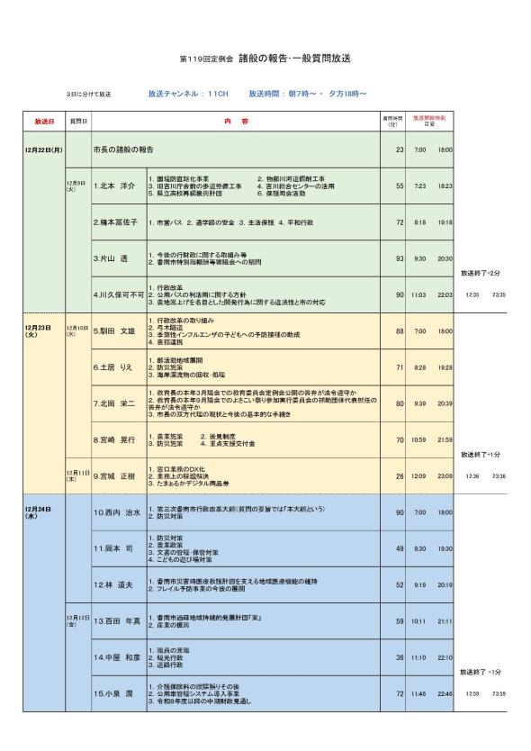 香南市議会放送12月定例会一般質問の放送内容