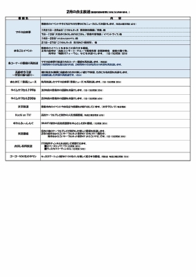 香南ケーブルテレビの2月号2ページ目で番組内容が記載されています。