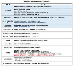 香南ケーブルテレビの3月号2ページで番組内容が記載されています。