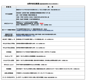香南ケーブルテレビの6月号2ページで番組内容が記載されています。
