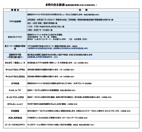 香南ケーブルテレビの4月号2ページで番組内容が記載されています。
