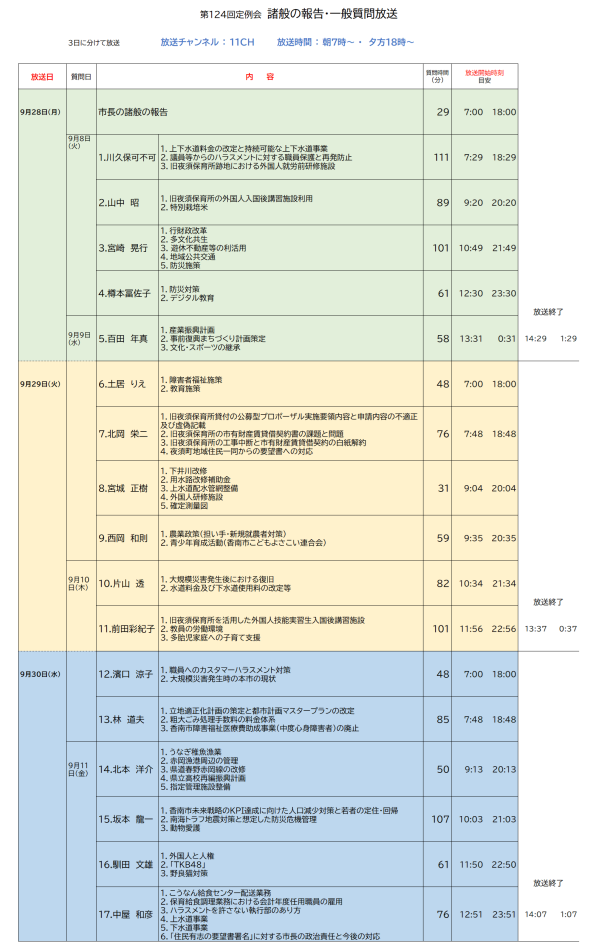 香南市議会放送一般質問の放送内容と時間の画像です。