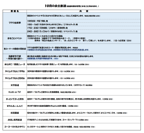 香南ケーブルテレビの10月号2ページで番組内容が記載されています。